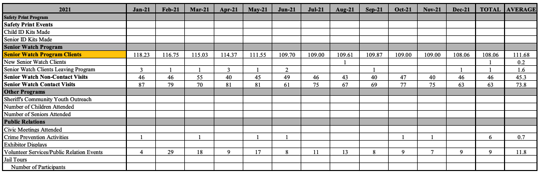 community affairs 2021